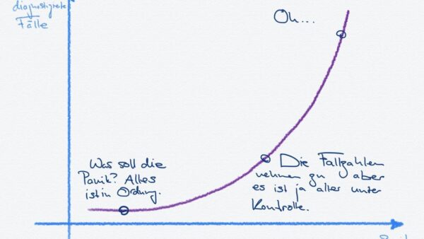 Exponentielles wachstum Exponentielles wachstum